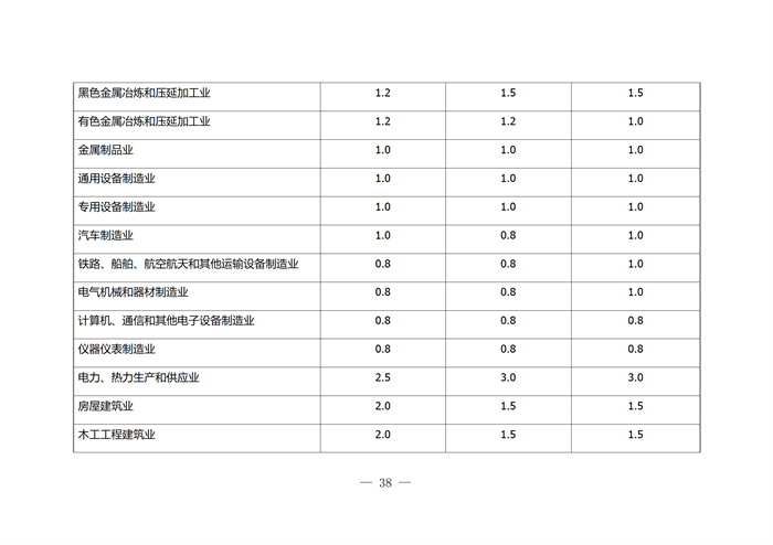 合肥市企業(yè)技術(shù)中心評選打分標(biāo)準(zhǔn)