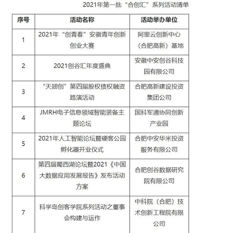 2021年第一批“合創(chuàng)匯”系列活動清單